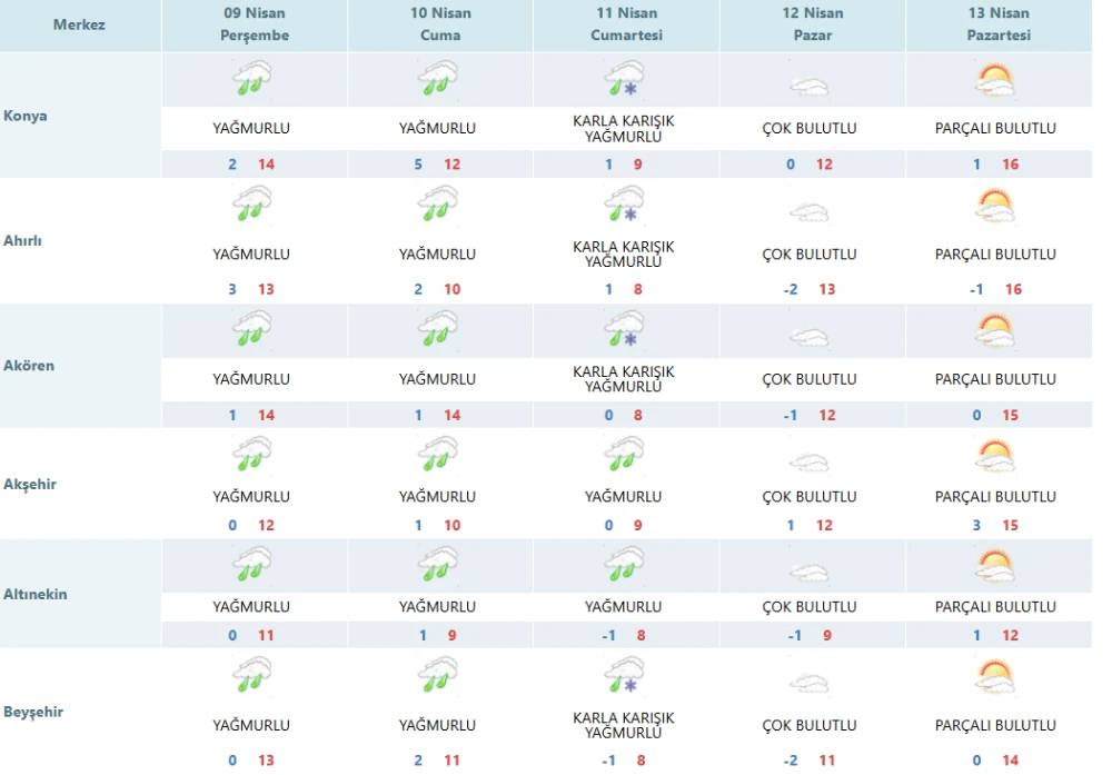Konya'da 23 ilçede kar yağışı bekleniyor! Meteoroloji tarih verdi 10